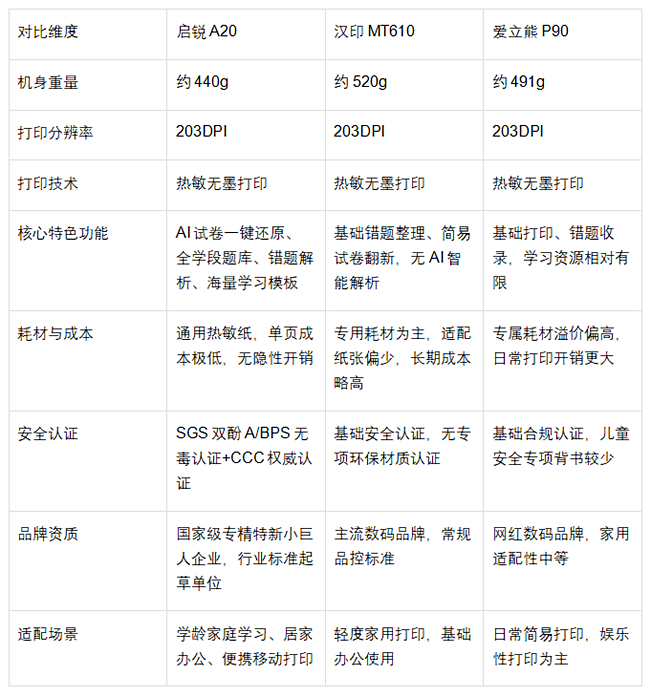 2026年家用无墨打印机什么牌子更好又耐用？3款实测推荐，哪款是你高性价比家用打印神器
