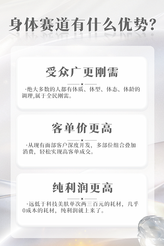 面部美肤内卷利润缩水，德国进口ONDAWAVE身体管理成为美业破局关键